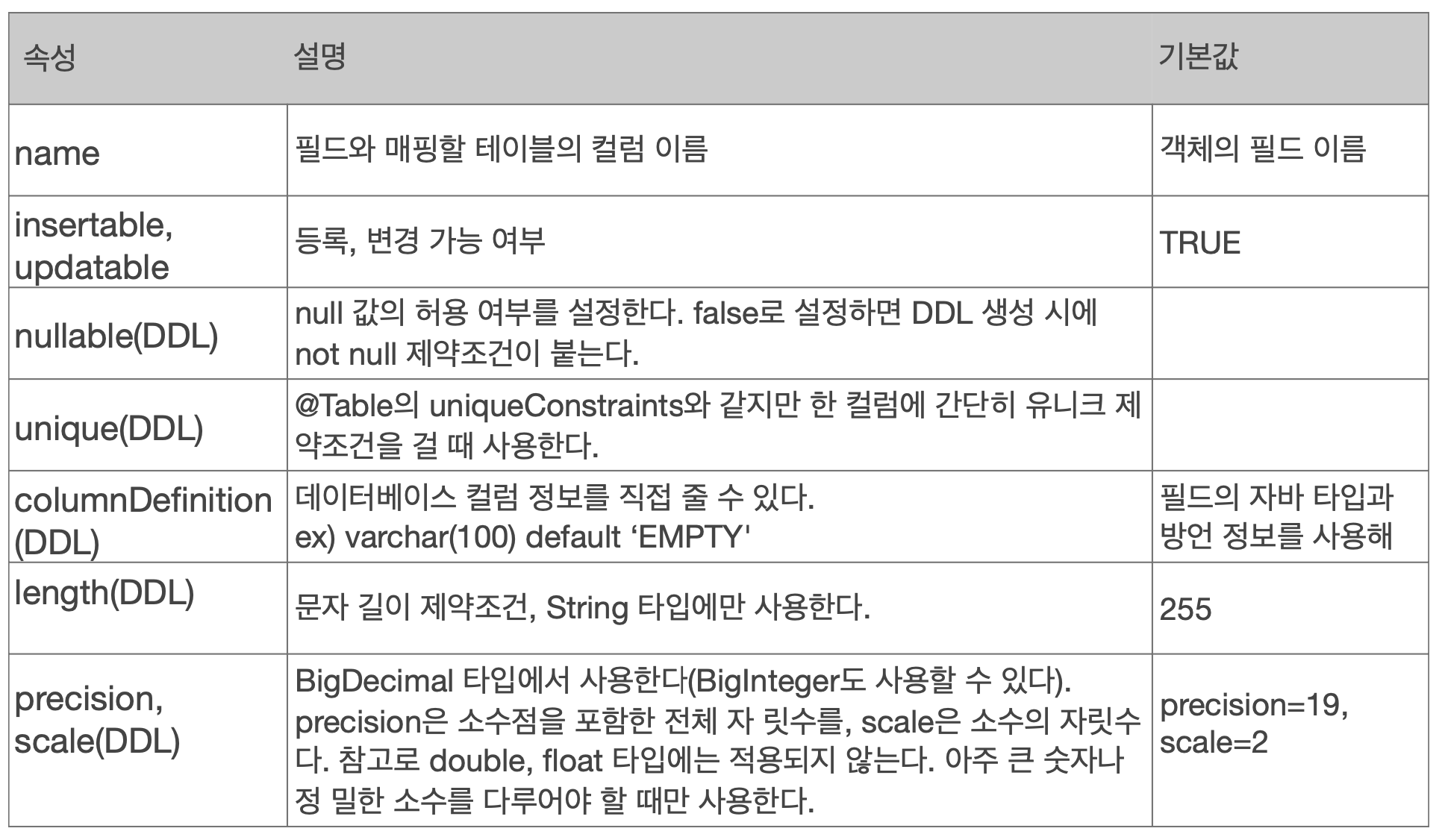 엔티티_매핑_컬럼속성