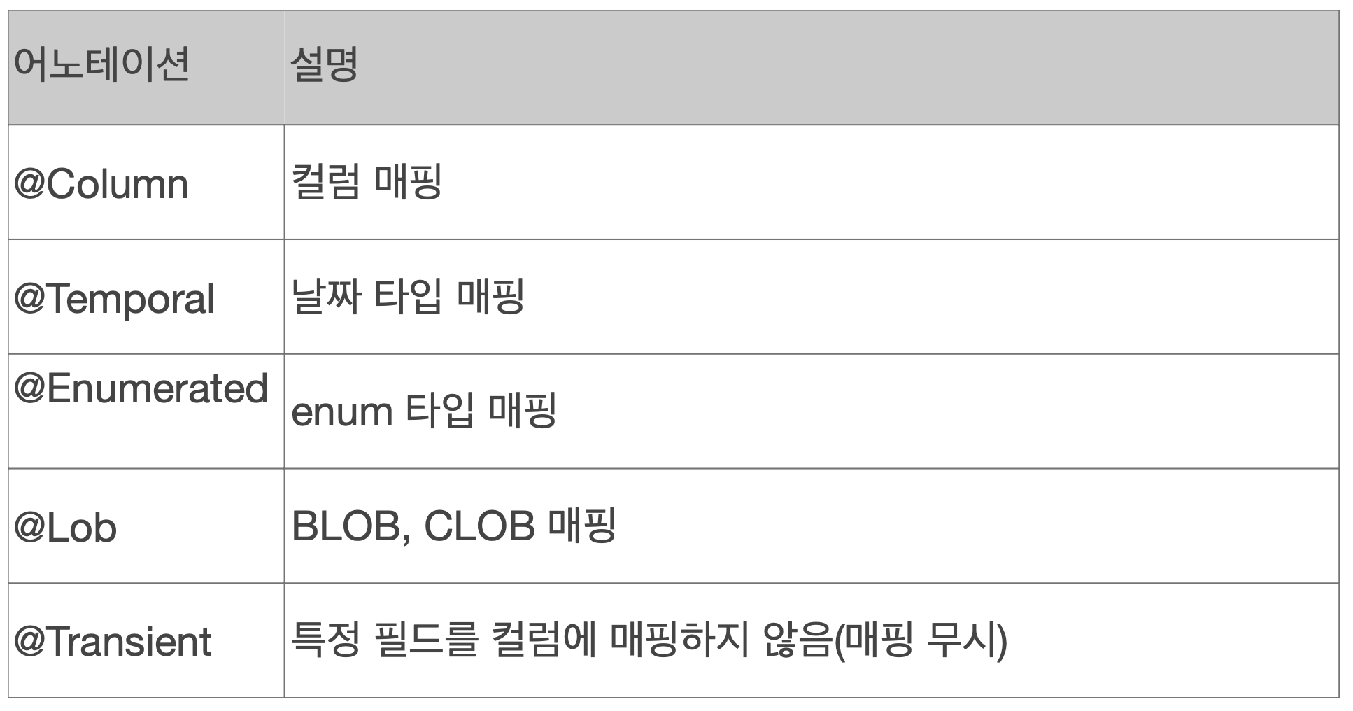 엔티티_매핑_컬럼종류