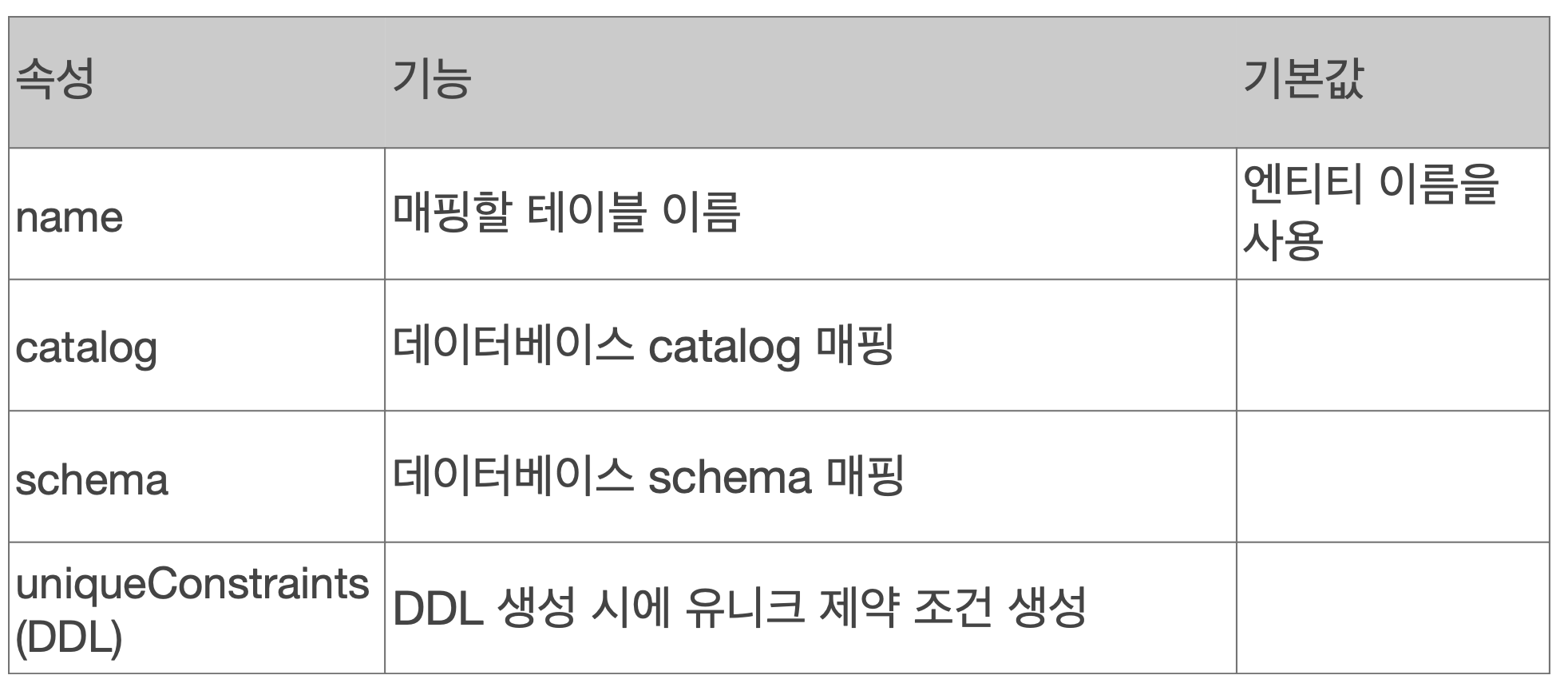엔티티_매핑_tableAttribute